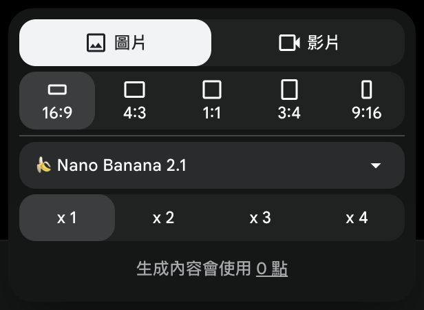 Flow 實際設定畫面：圖片、16比9、Nano Banana 2.1、1張，本次畫面顯示0點